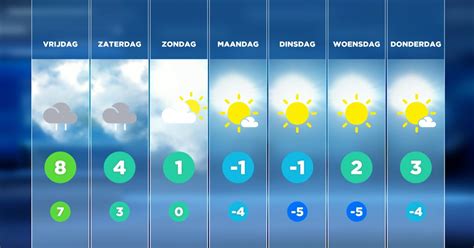 Lange termijn weer in Houffalize 2024 